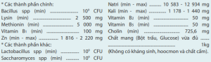 Thành phần Biozyme