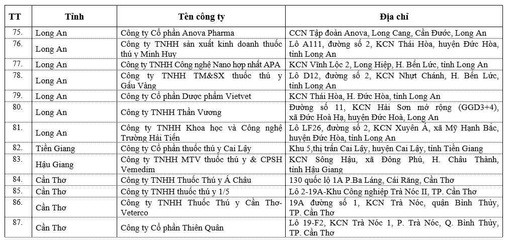 Danh sách các công ty thuốc thú y đạt chuẩn GMP